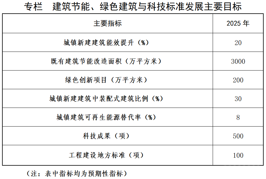 山西建筑節(jié)能改造:地熱能供熱項目面積突破990萬平方米-地熱能供熱技術應用-地大熱能 山西建筑節(jié)能改造:地熱能供熱項目面積突破990萬平方米-地熱能供熱技術應用-地大熱能