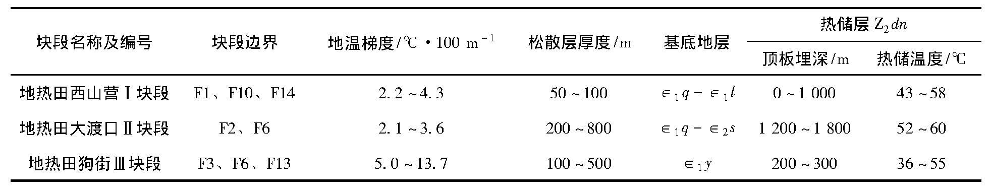 云南省宜良縣地熱(溫泉)資源分布規(guī)律-地大熱能 云南省宜良縣地熱(溫泉)資源分布規(guī)律-地大熱能