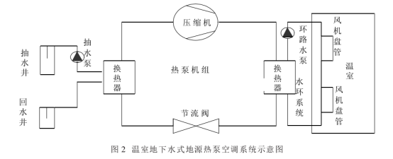 地源熱泵在建筑大樓和玻璃溫室中的應用-熱泵系統供暖制冷-地大熱能 地源熱泵在建筑大樓和玻璃溫室中的應用-熱泵系統供暖制冷-地大熱能