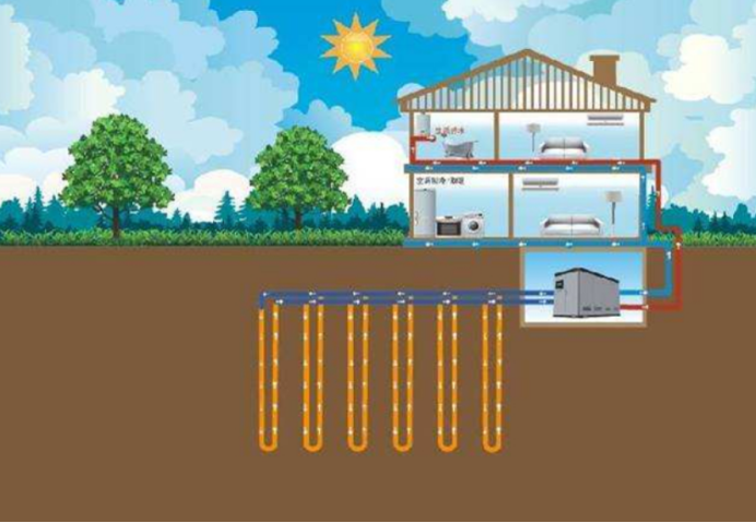 地大熱能：取熱不取水，地熱供暖新思路-地熱開發利用