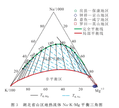 湖北省干熱巖地?zé)豳Y源賦存條件及遠景分析-地大熱能
