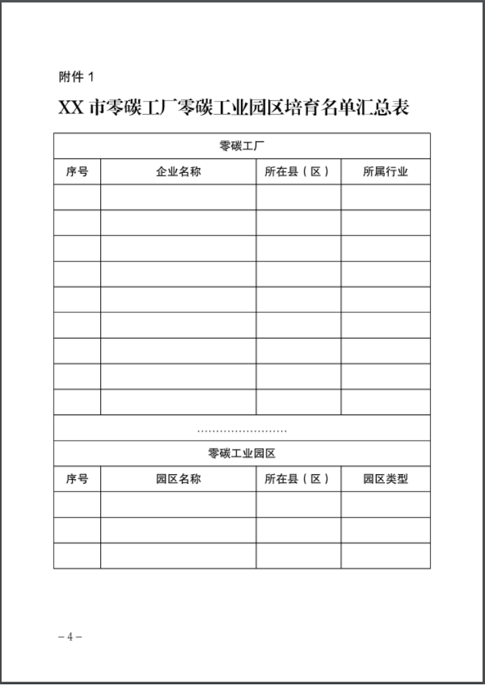 河北：建立省零碳工廠、零碳工業(yè)園區(qū)培育庫-地大熱能