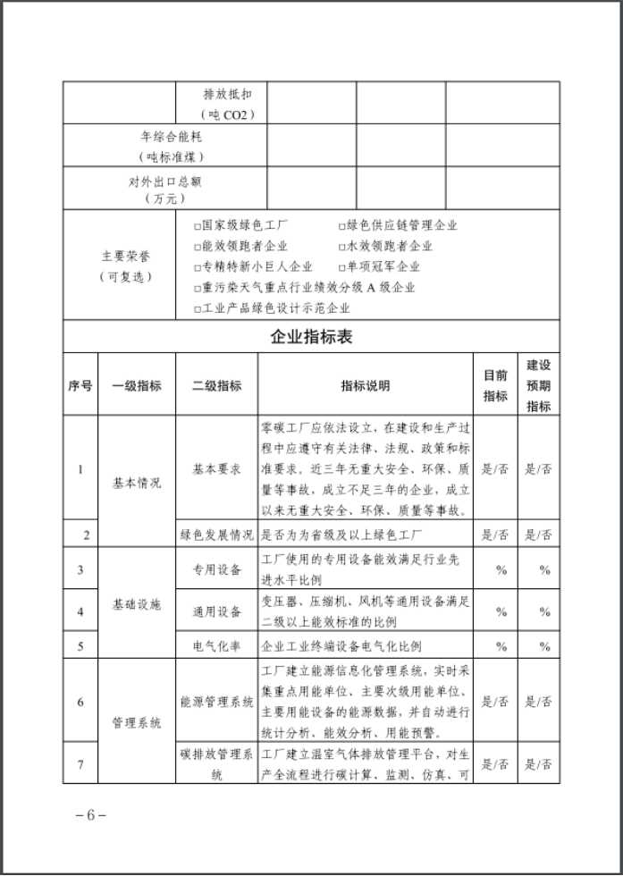 河北：建立省零碳工廠、零碳工業(yè)園區(qū)培育庫-地大熱能
