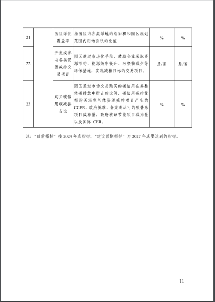 河北：建立省零碳工廠、零碳工業(yè)園區(qū)培育庫-地大熱能